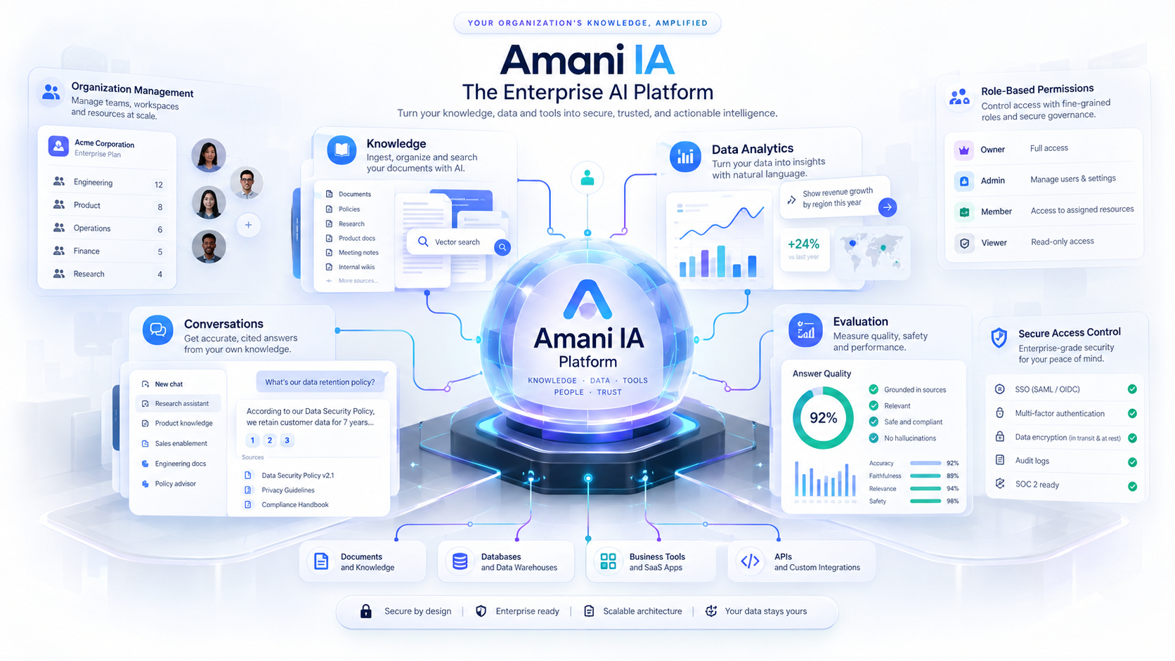 Amani IA
